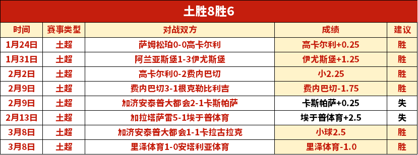 班凯罗与瓦,格纳齐获,魔术击败湖,pg游戏官网登录入口,PG电子最新官网,pg游戏官网登录入口,pg电子游戏app