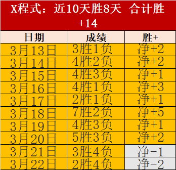 何小珂加盟,青岛西海岸,队几率提升,pg游戏官网登录入口,PG电子最新官网,pg游戏官网登录入口,pg电子游戏app