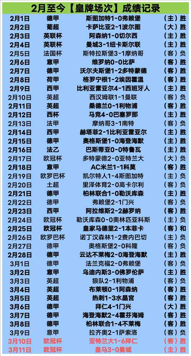 德乙豪取三,连胜,龙战虎斗主,pg游戏官网登录入口,PG电子最新官网,pg游戏官网登录入口,pg电子游戏app