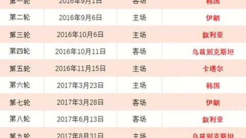 从寂静小镇到孤身一人，NBA史上首位无选新秀诞生
