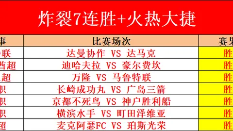 阿尔瓦雷斯赛季无缺席出战72场，总出场时间达4759分钟