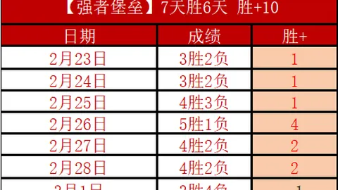 大乐透期号专家推荐：质合分析前区十码谁将胜出