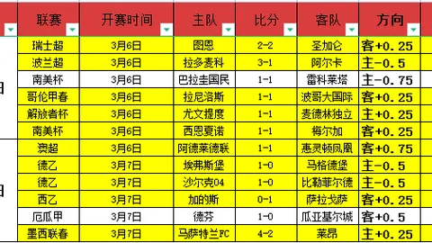 亚冠二级联赛曼谷对决：18胜13专家解析藏变数
