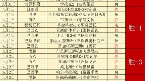 大乐透期号专家推荐：澳超近4胜3质合分析
